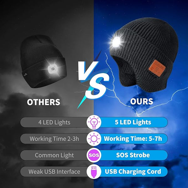 Multifunctional Bluetooth Beanie with Headlight