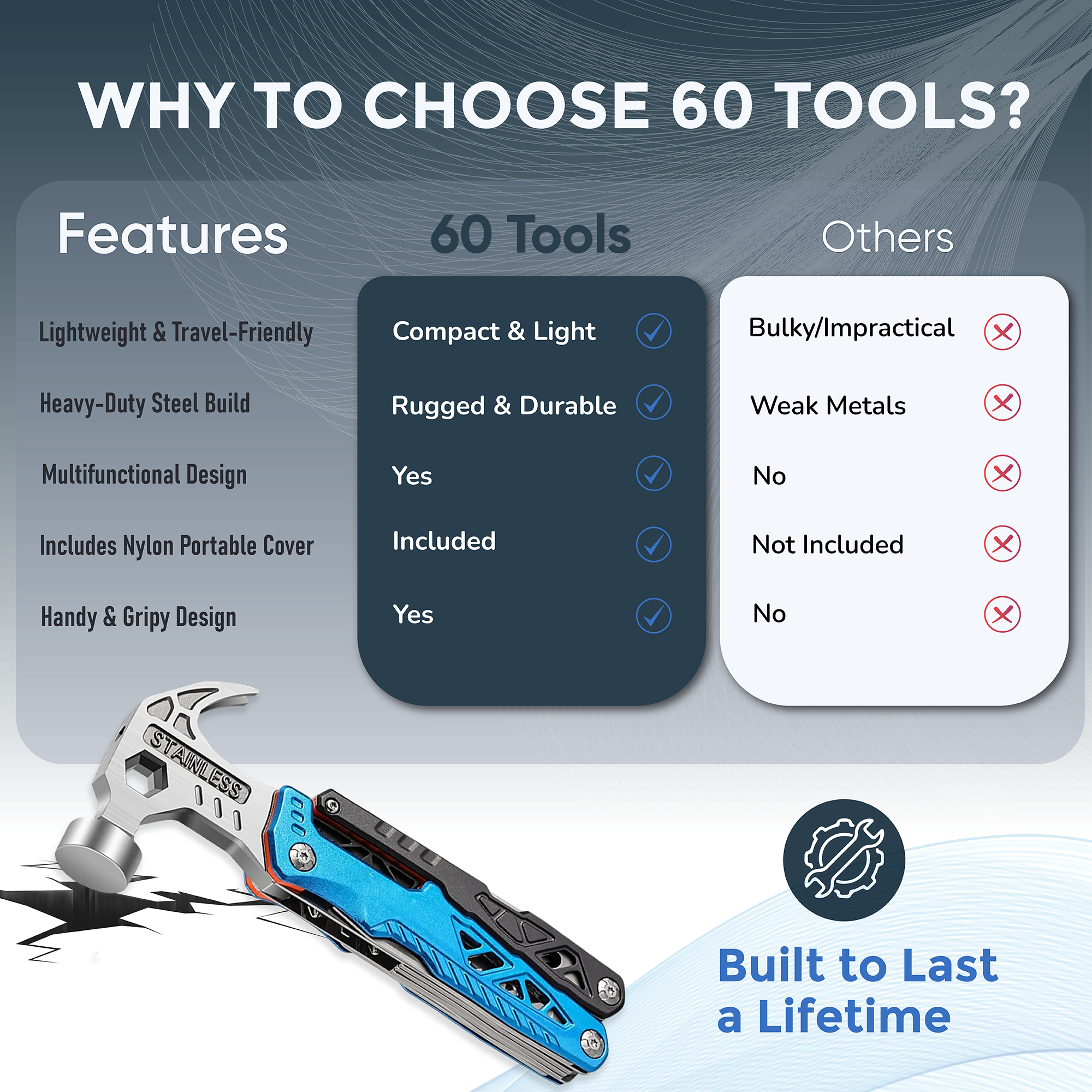 18 In 1 Multifunctional Claw Hammer 60Tools