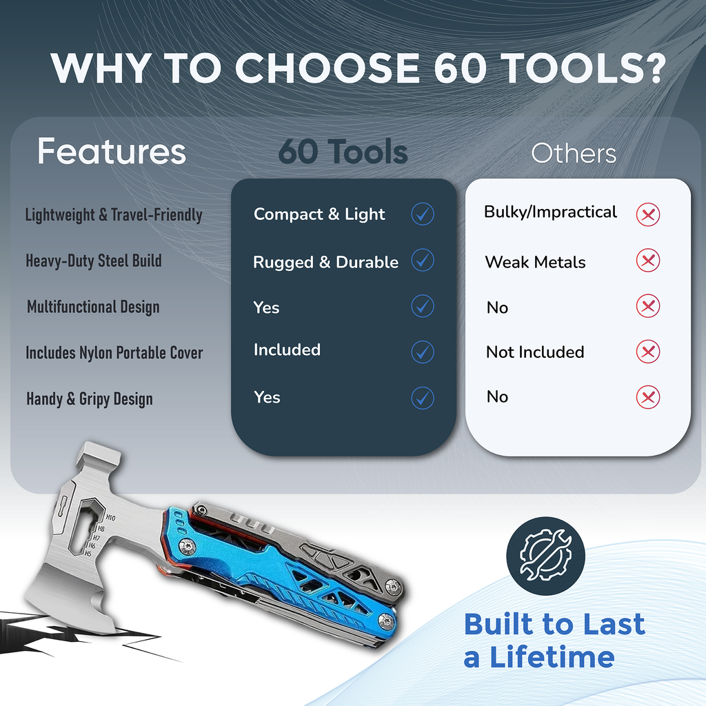 17 In 1 Multifunctional Axe 60Tools